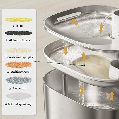 KočkaVoda – Tichá fontána pro zdraví a přirozené pití